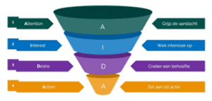 aida model