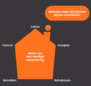 Merkhuis landelijke huisstijl