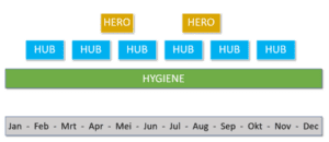 hero hub hygiene