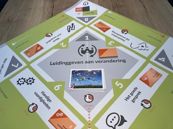 het bordspel leidinggeven aan verandering title=